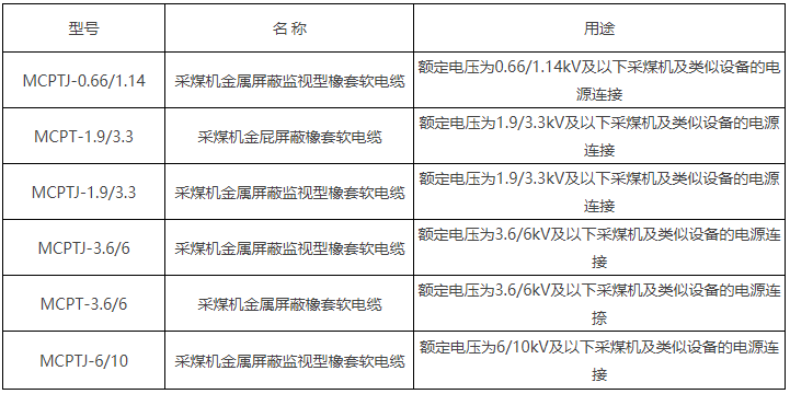 6/10kV及以下采煤机金属屏蔽软电缆(图2)