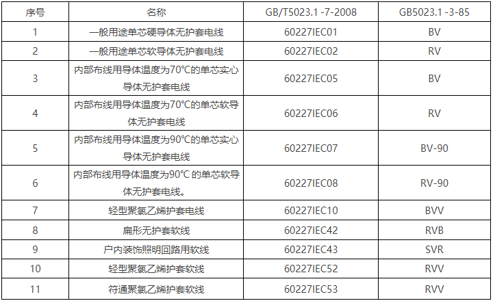 BV线/450/750V及以下聚氯乙烯绝缘电线(图1)