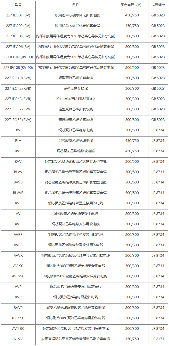 BV线/450/750V及以下聚氯乙烯绝缘电线(图3)