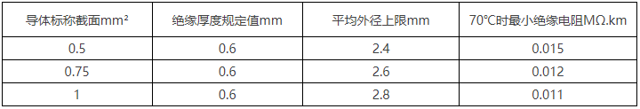 BV线/450/750V及以下聚氯乙烯绝缘电线(图5)