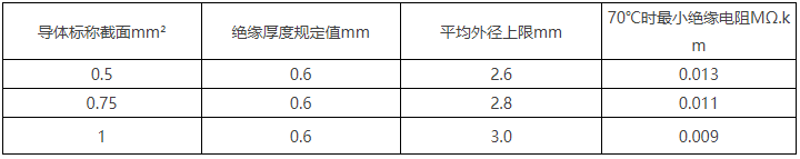 BV线/450/750V及以下聚氯乙烯绝缘电线(图6)