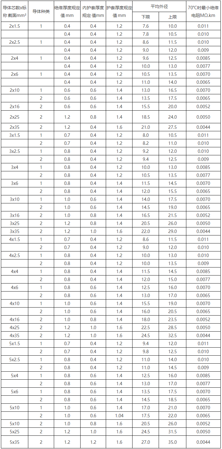 BV线/450/750V及以下聚氯乙烯绝缘电线(图9)