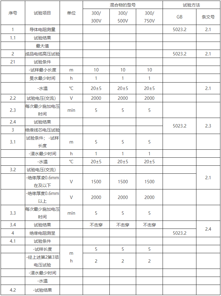 BV线/450/750V及以下聚氯乙烯绝缘电线(图10)